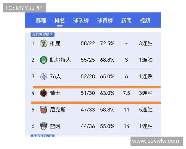 骑士与魔术精彩对决免费直播全程回放及赛后分析分享